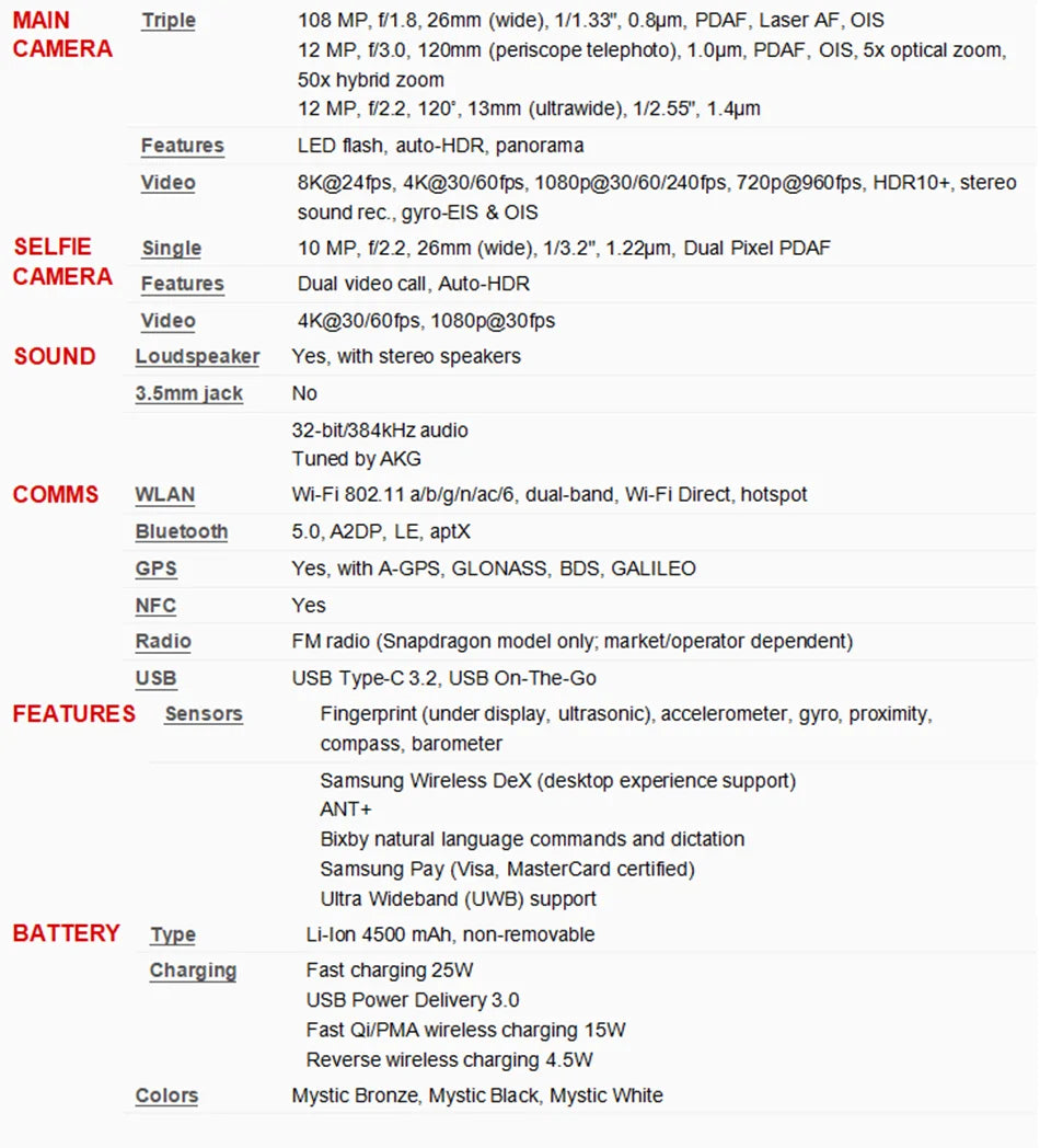 Unlocked Samsung Note20 Ultra 5G Note 20U N986U1 6.9" Original AMOLED 12GB+128/512GB Octa Core Snapdragon US Version Cellphone