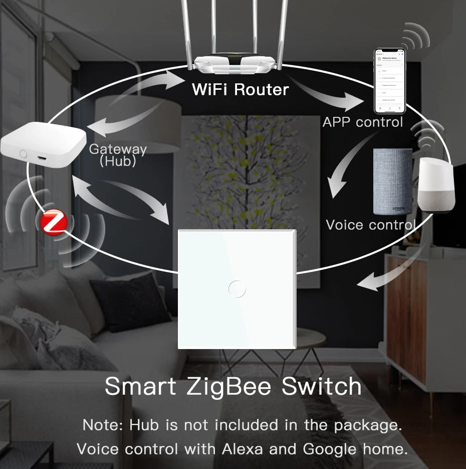 BSEED Zigbee 1/2/3Gang Touch Light Switches 1/2/3Way Tuya Smart Life Alice App Control Plus Normal EU Sockets Neutral Required