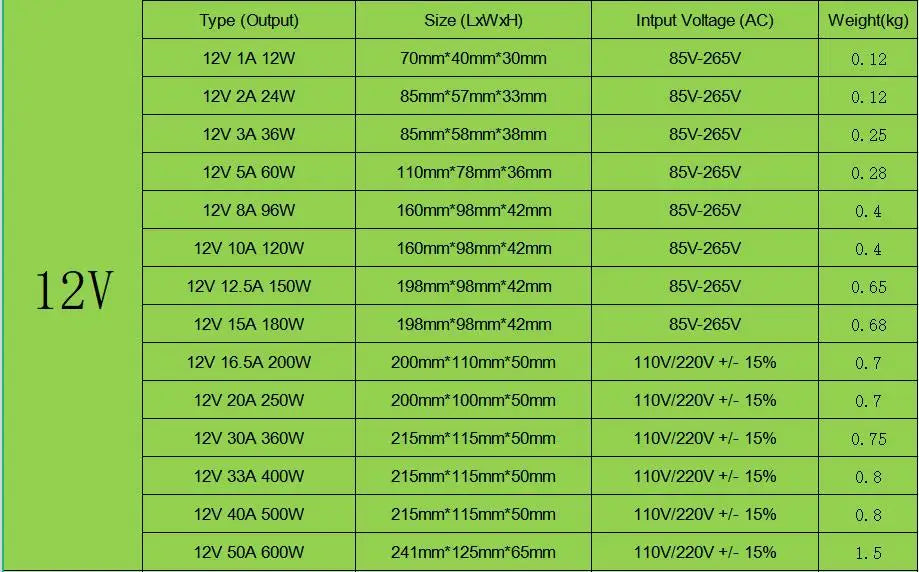 LED Power Supply DC 5V 12V 18V 24V 36V 48V 360W 400W Switching Power Supply Source Transformer 100-240V AC DC SMPS