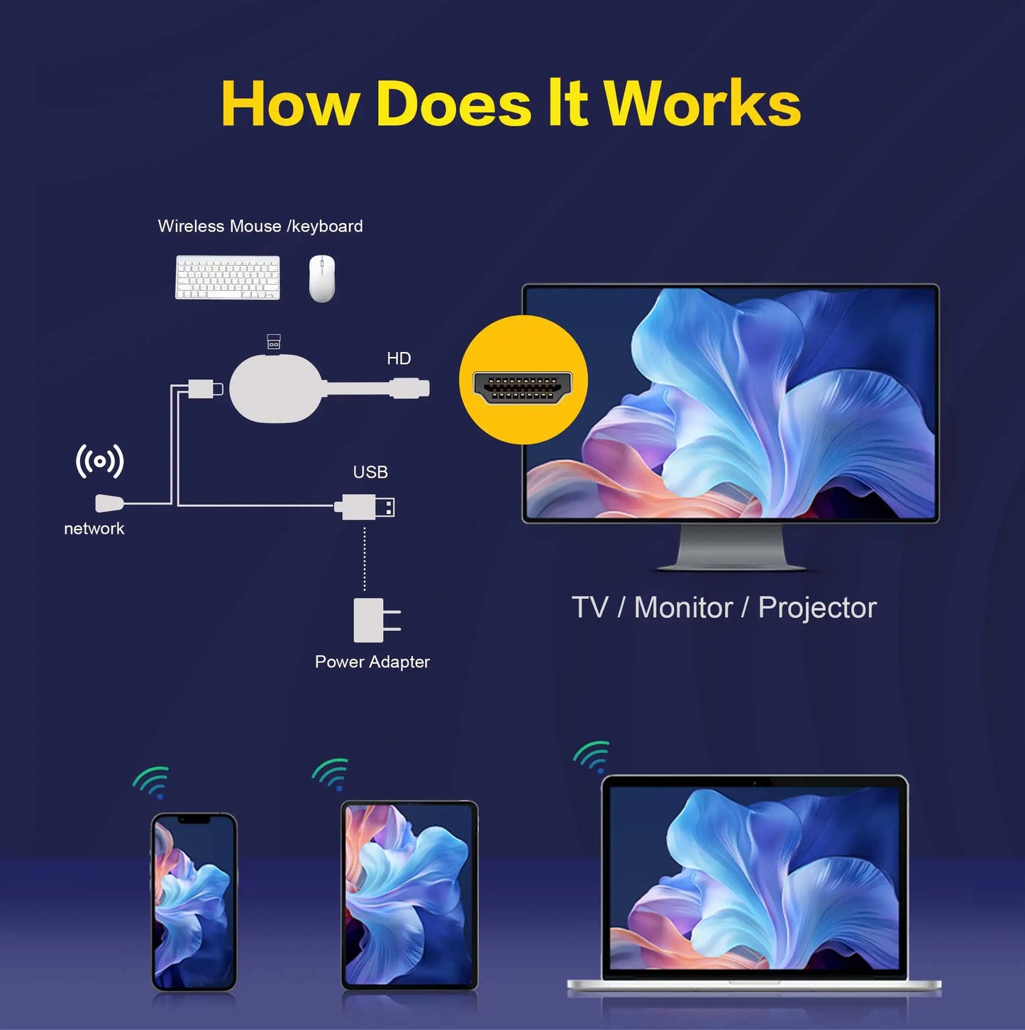 New Mortal Android 14.0 BT5.X 4k Smart TV Stick Q2 Ultra Allwinner H313 2GB RAM 16GB ROM Q2 Ultra TV Stick Dual Wifi 6 TV Dongle