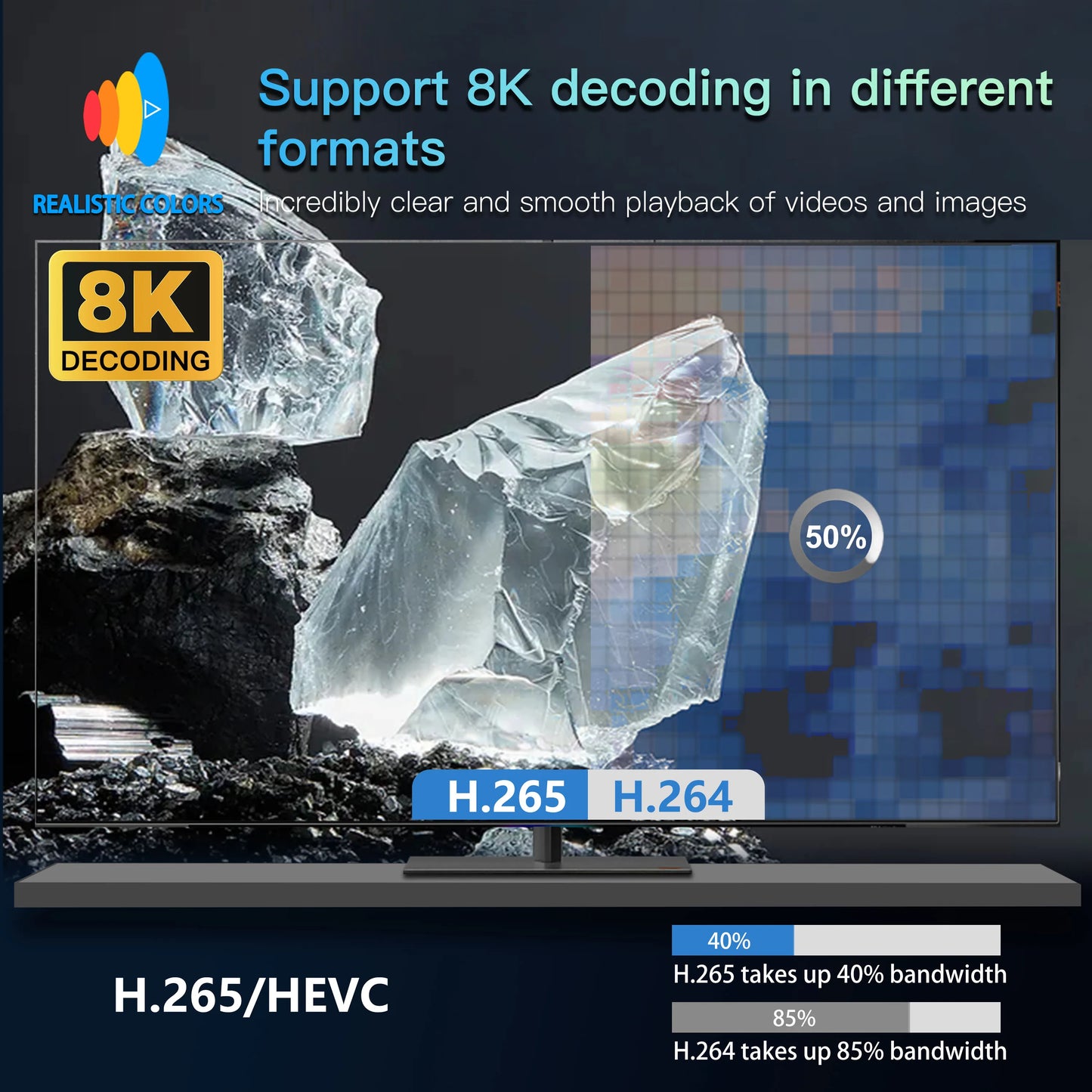 TV98 Pro TV Box Android 14 Support HD 8K4K Video 5G Dual Wifi BT5.2 Voice Remote Control Player Allwinner H313 Smart TV Box iptv