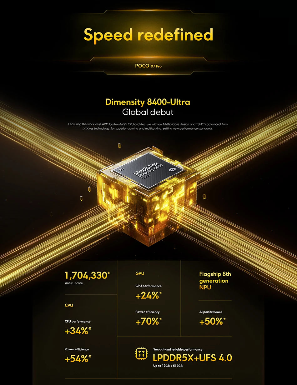 Global Version POCO X7 Pro Smartphone Dimensity 8400-Ultra 6000mAh 90W HyperCharge 6.67" AMOLED display NFC Xiaomi HyperOS 2