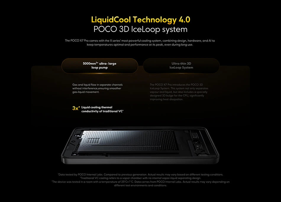 Global Version POCO X7 Pro Smartphone Dimensity 8400-Ultra 6000mAh 90W HyperCharge 6.67" AMOLED display NFC Xiaomi HyperOS 2