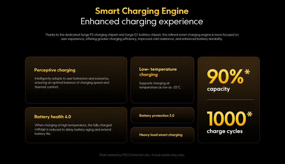 POCO X7 Pro 5G Global Version NFC Mobile Phone 256GB / 512GB Dimensionality 8400-Ultra 6.67 120Hz 90W 6000mAh Display