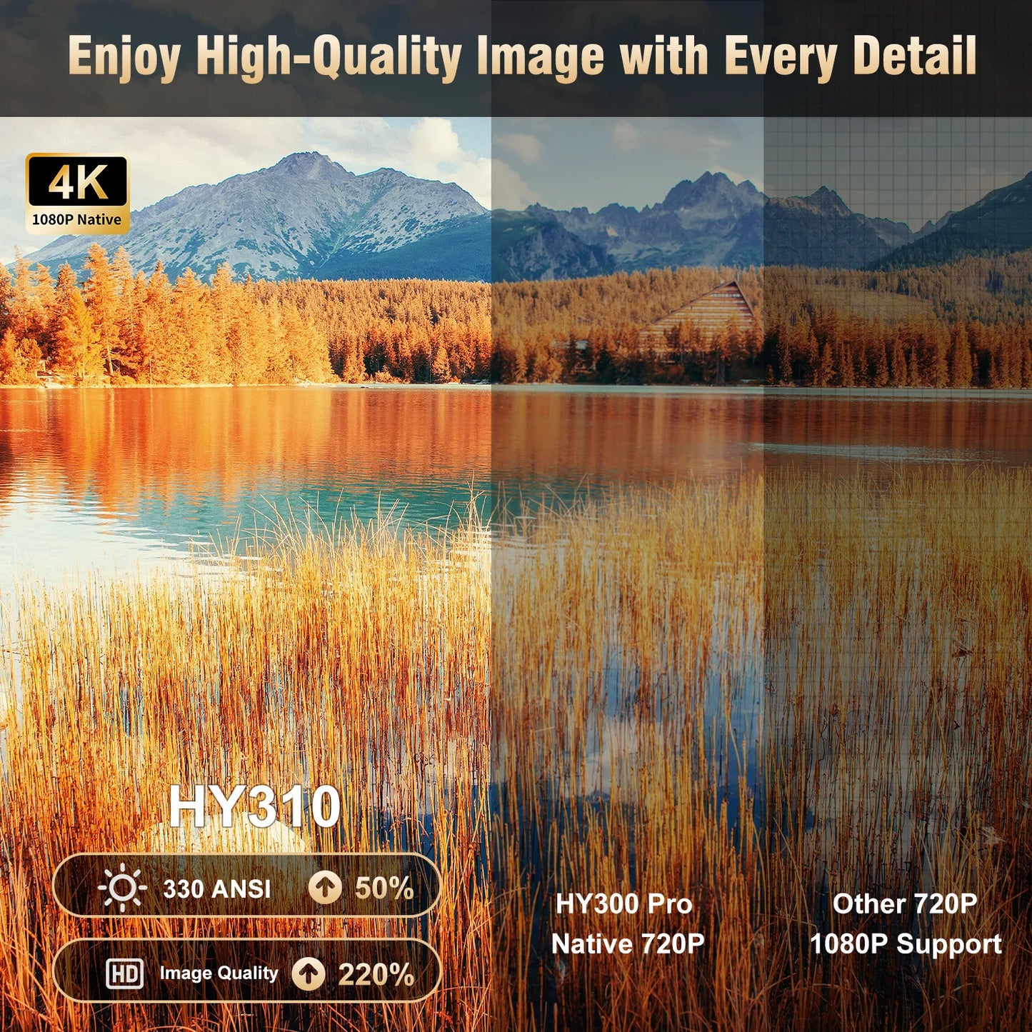 Magcubic HY310 Android 11 Projector 4K Native 1080P Auto Focus 330ANSI Dual Wifi with Air Mouse Voice Assistant Built Speaker