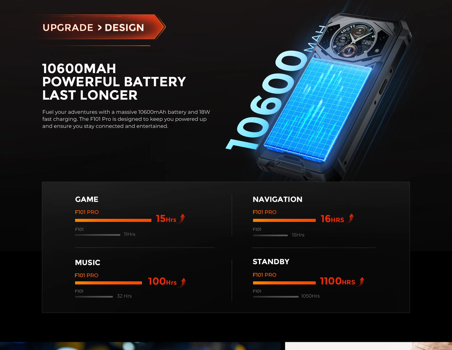 FOSSiBOT F101 PRO Smartphone 8GB 128GB 18W Fast Charge Mobile Phone 8GB 128GB 10600mAh Battery Android 13 Cellphone NFC