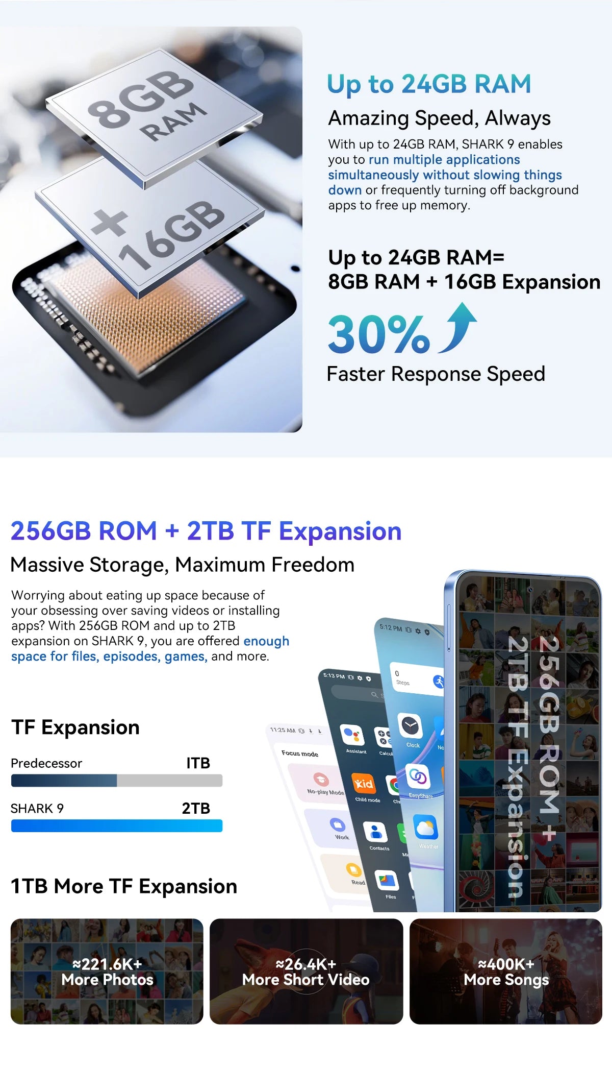 Blackview SHARK 9 5G Smartphone Android 14, T820, 8GB+256GB 6.67'' Unclock Mobile Phone, 50MP Cameras, NFC Cellphone, No Charger