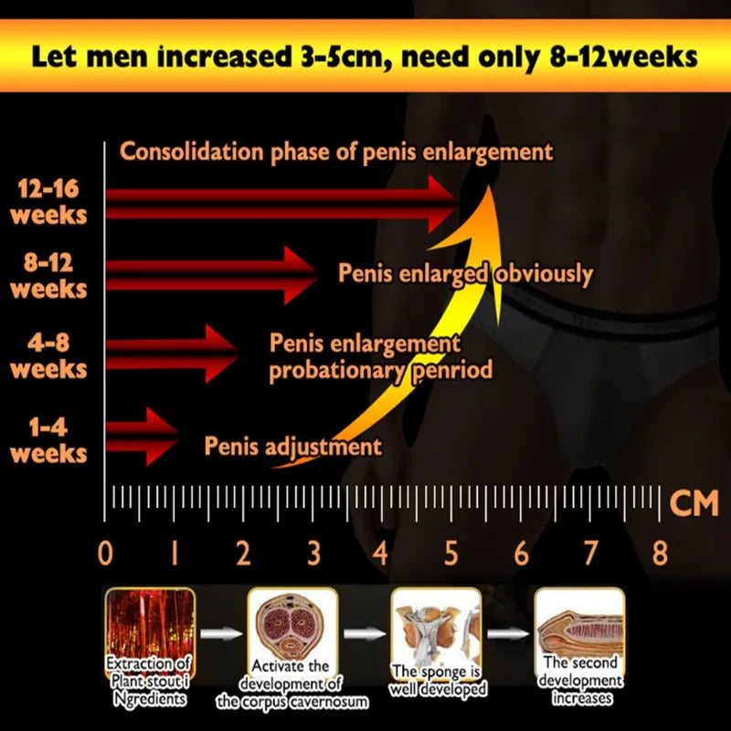 60ml Man Penis Enlargement Gel Grow Big Dick Erection Thicker Stronger Enhanced Sexual doping Lasting Erection Massage Oil