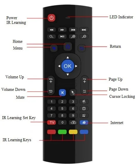 H96MAX RK3528 Android 13.0 TV Box Support 2.4G/5.8G WiFi6 BT5.0 4K Video Set Top TV Box Decode And Play 8K