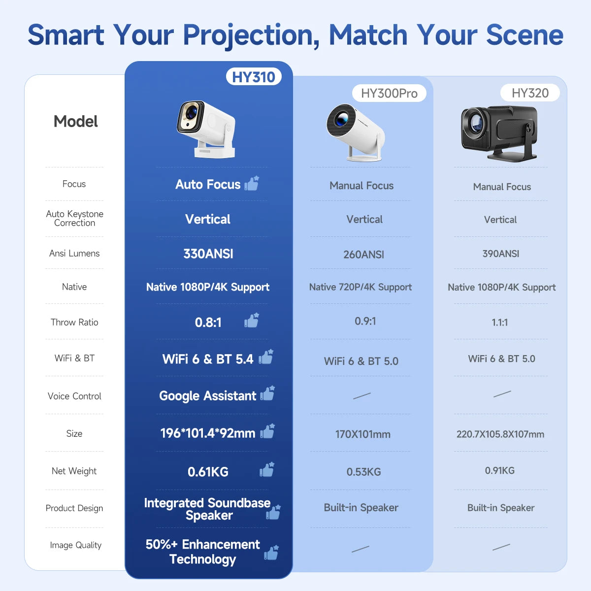 Magcubic HY310 Android 11 Projector 4K Native 1080P Auto Focus 330ANSI Dual Wifi with Air Mouse Voice Assistant Built Speaker