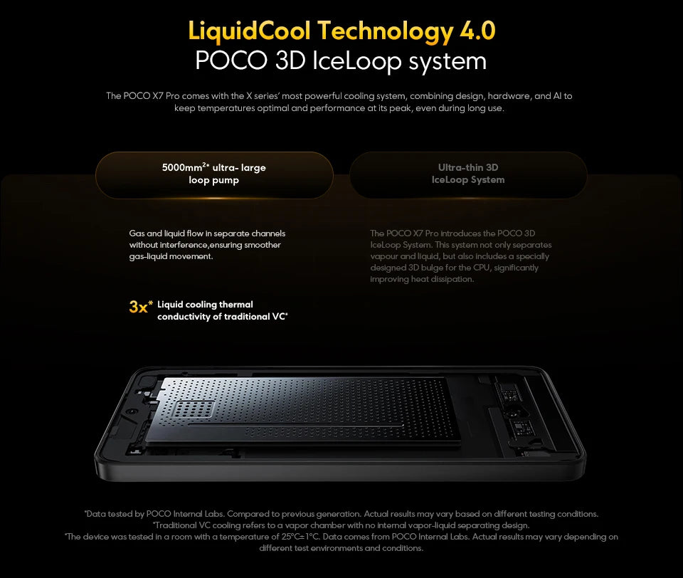 POCO X7 Pro 5G Global Version NFC Mobile Phone 256GB / 512GB Dimensionality 8400-Ultra 6.67 120Hz 90W 6000mAh Display
