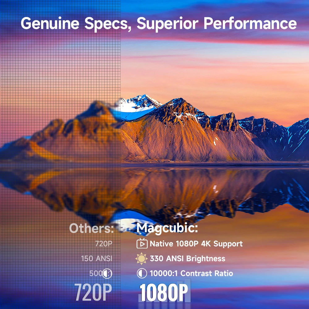 Magcubic HY310 Android 11 Projector 4K Native 1080P Auto Focus 330ANSI Dual Wifi with Air Mouse Voice Assistant Built Speaker