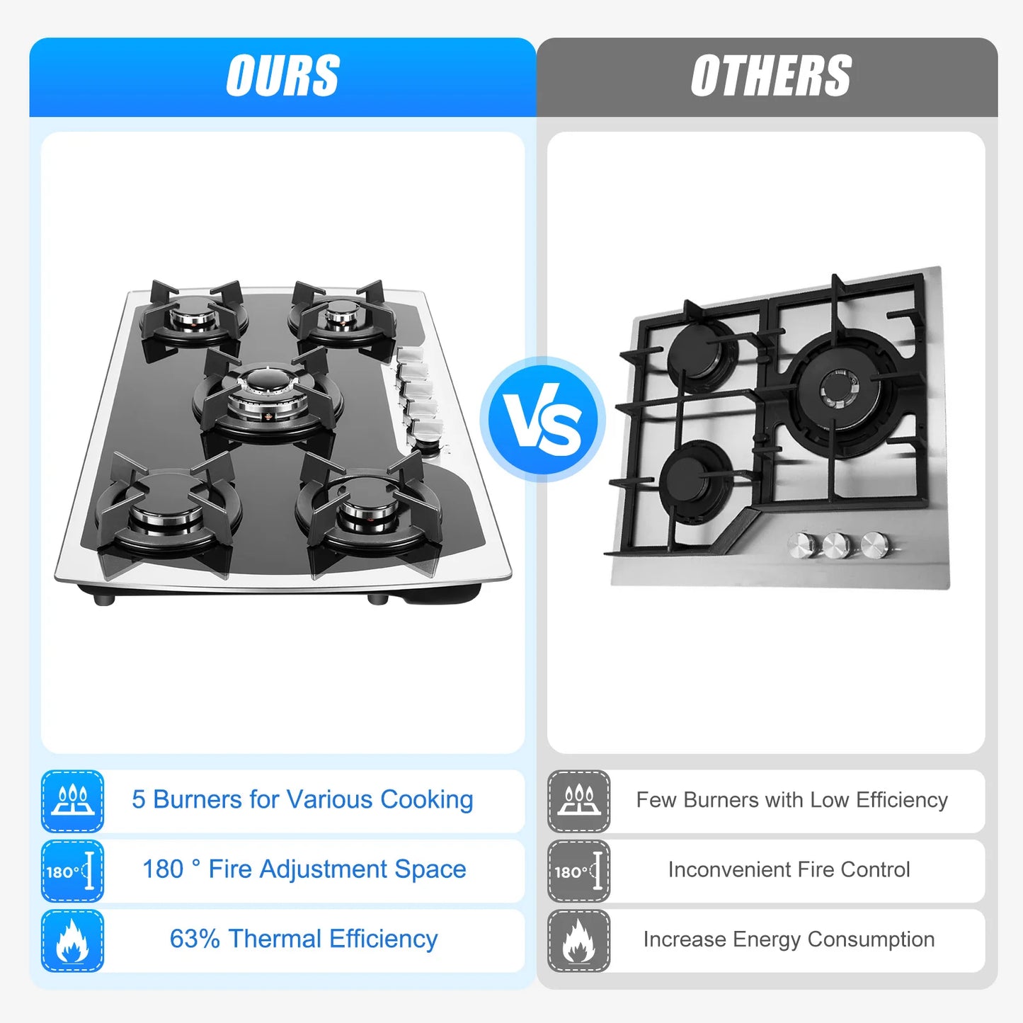 35.4*20.1*2.4 Inch Kitchen Built-in Countertop Gas Cooktop with 5 Burners Tempered Glass Panel Easy to Clean Quick Start