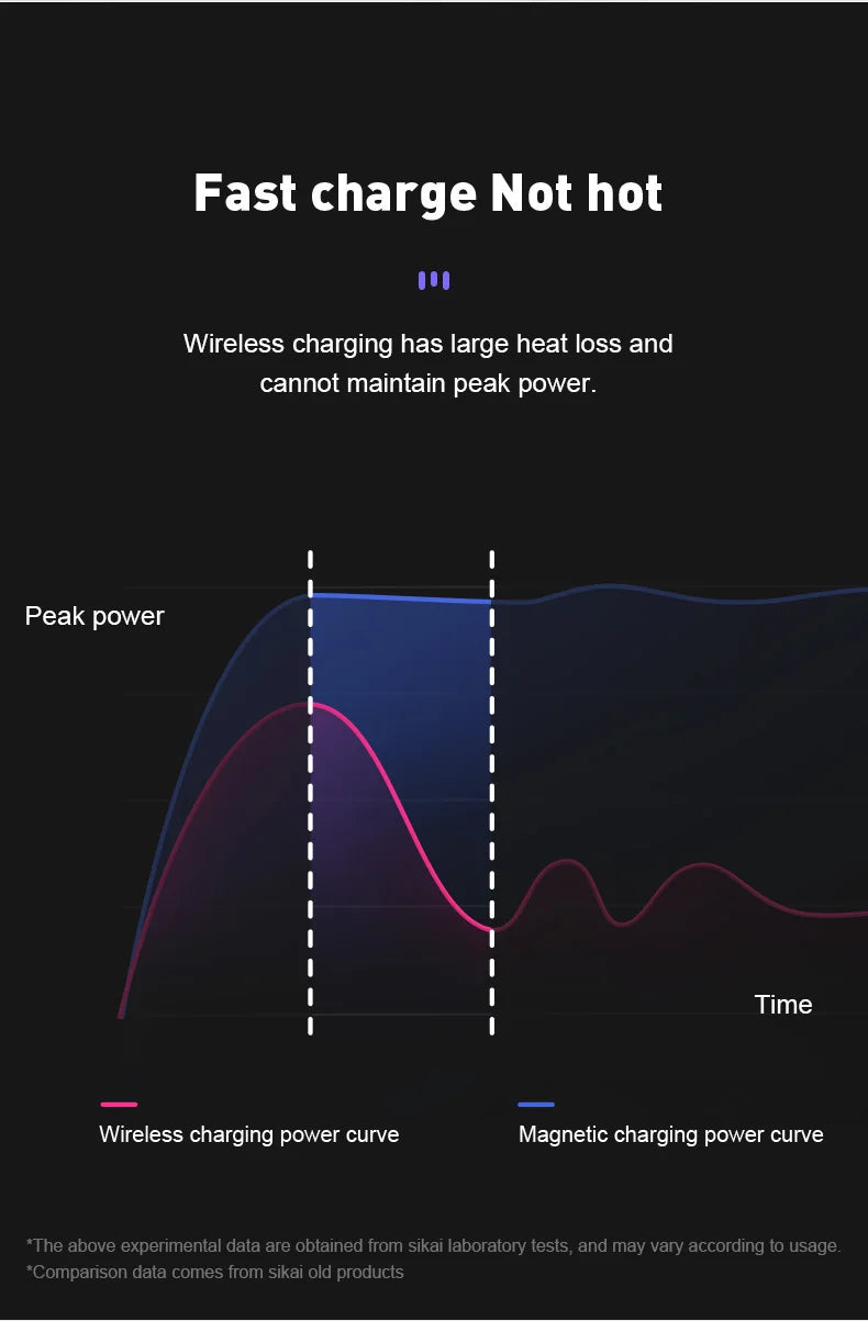 For Xiaomi PD120W Magnetic Fast Charging Base Wireless Charger Stand Desk Charging Station for Xiaomi14/14pro Redmi k70 Huawei