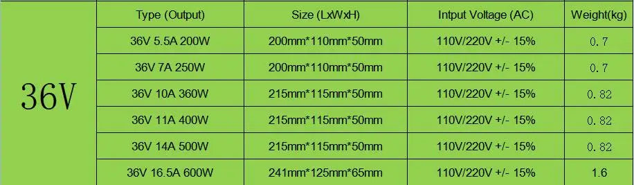 LED Power Supply DC 5V 12V 18V 24V 36V 48V 360W 400W Switching Power Supply Source Transformer 100-240V AC DC SMPS