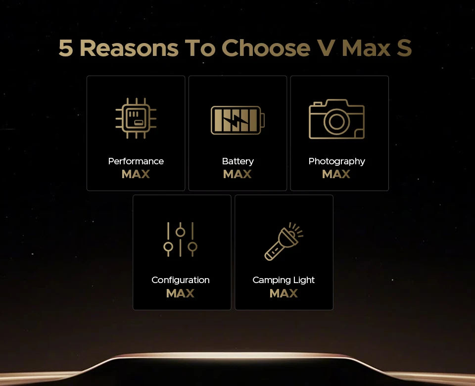 Global Version DOOGEE V Max S 5G Rugged Phone 24GB(8+16) 256GB 6.58" 120Hz 22000mAh Battery 108MP Camera Dual Camping Lights