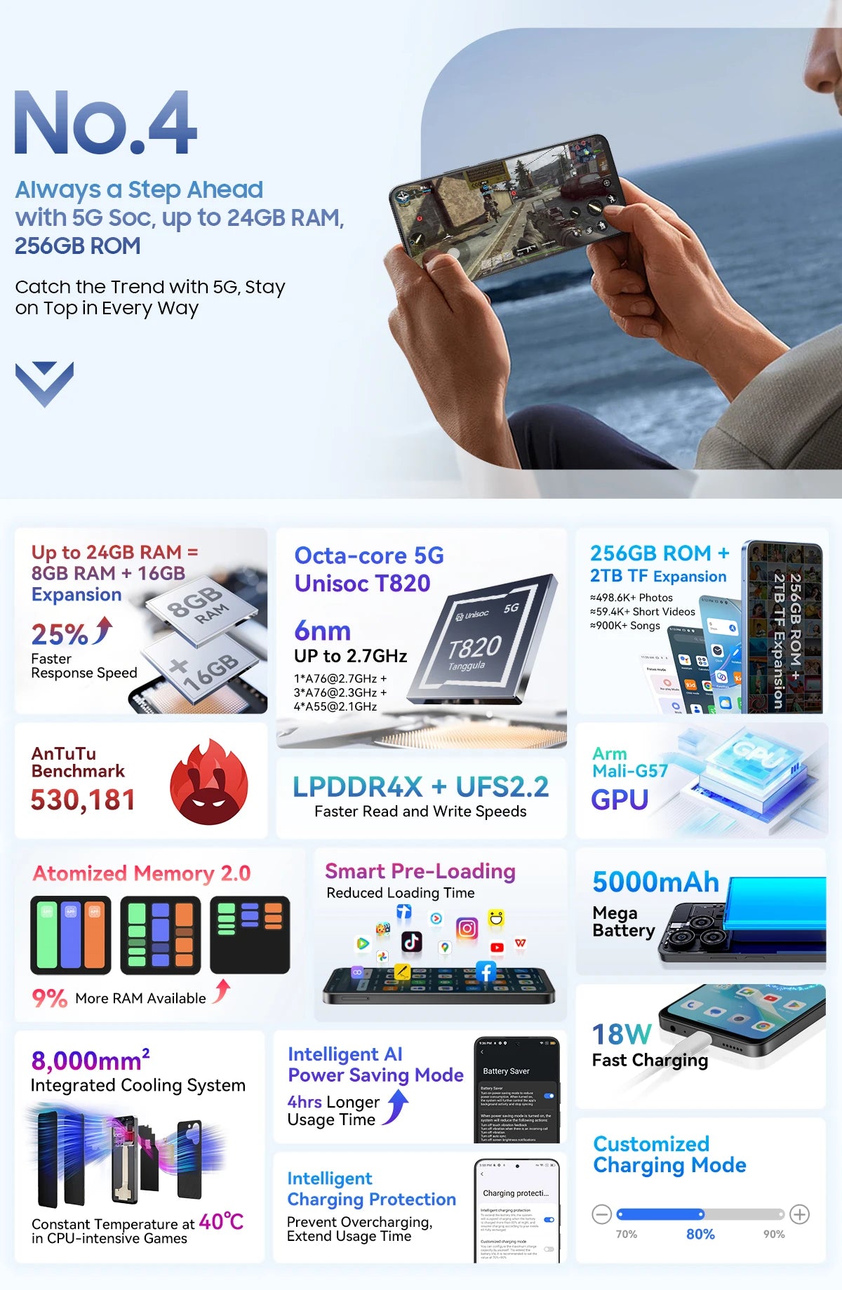 Blackview SHARK 9 5G Smartphone Android 14, T820, 8GB+256GB 6.67'' Unclock Mobile Phone, 50MP Cameras, NFC Cellphone, No Charger