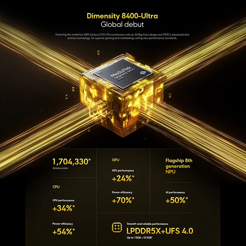 POCO X7 Pro 5G Global Version NFC Mobile Phone 256GB / 512GB Dimensionality 8400-Ultra 6.67 120Hz 90W 6000mAh Display