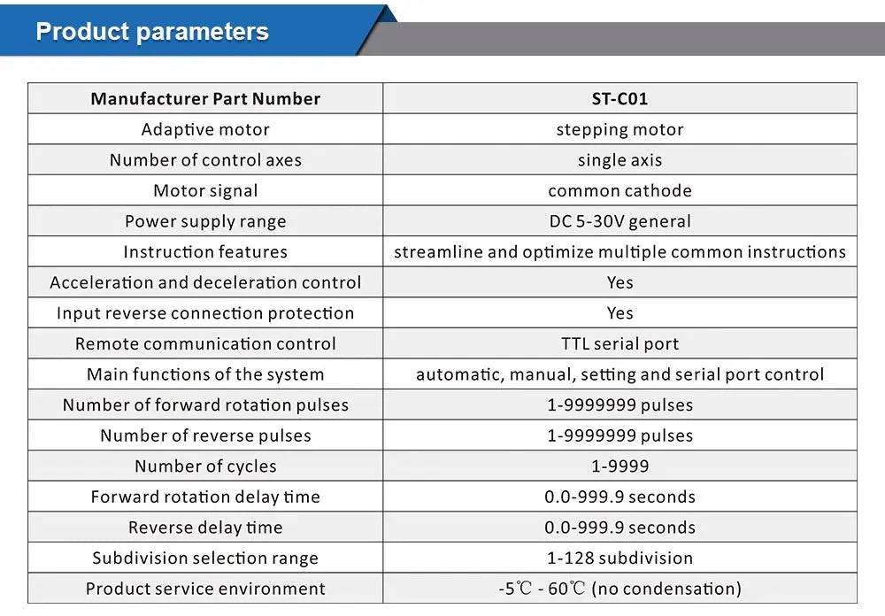 STEPPERONLINE Stepper Motor Driver Controller 5-30VDC Forward Reverse Pulse Mode for Single Axis Nema 17 23 Motor