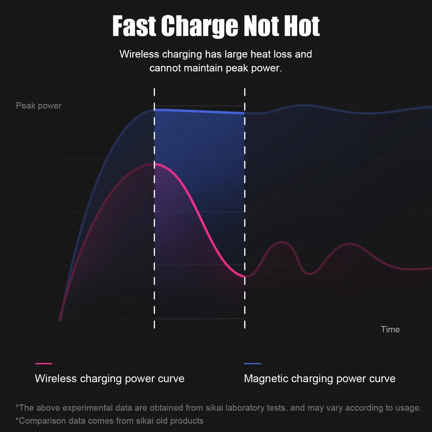 For Xiaomi PD120W Magnetic Fast Charging Base Wireless Charger Stand Desk Charging Station for Xiaomi14/14pro Redmi k70 Huawei