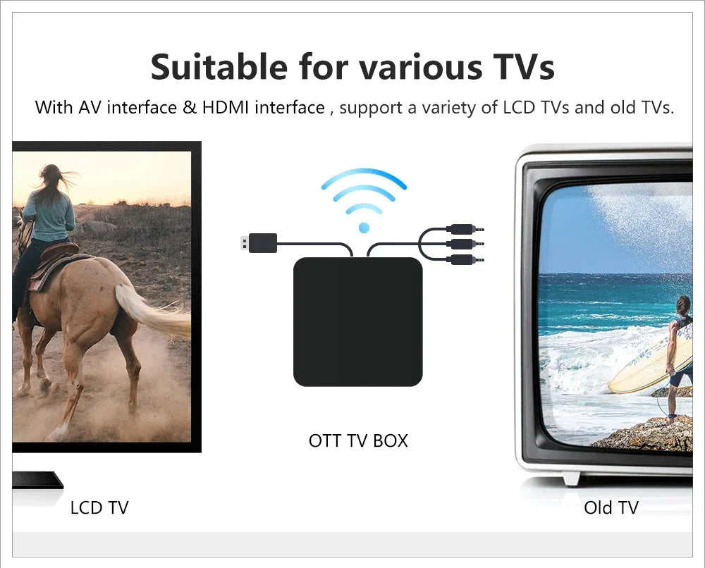 2024 Hot Smart 4K HDR TVBox Allwinner H313 2.4G/5G WIFI Bluetooth Google Voice Assistant 2G8G 100M Android 10.0 Media Player BOX