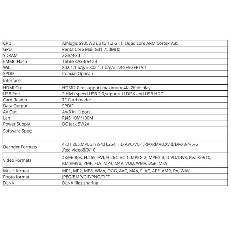 TV98 ATV W2 TV Box Android 14 TV98 ATV Amlogic S905W2 iptv 5G Dual Wifi 8K 4K Media Player Voice Remote PK TV98 PRO Set Top Box