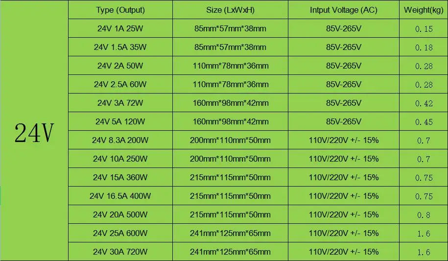 LED Power Supply DC 5V 12V 18V 24V 36V 48V 360W 400W Switching Power Supply Source Transformer 100-240V AC DC SMPS