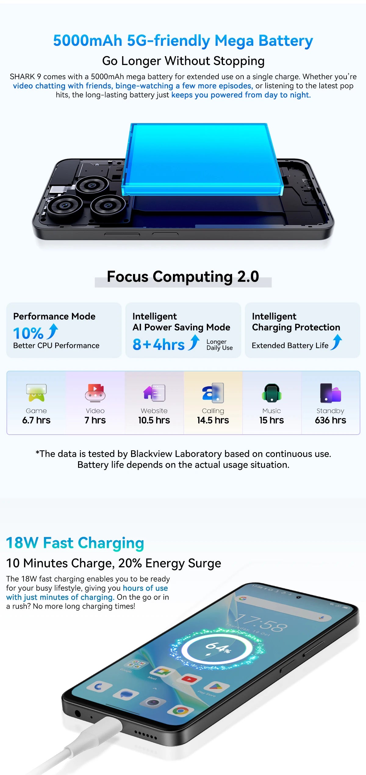 Blackview SHARK 9 5G Smartphone Android 14, T820, 8GB+256GB 6.67'' Unclock Mobile Phone, 50MP Cameras, NFC Cellphone, No Charger