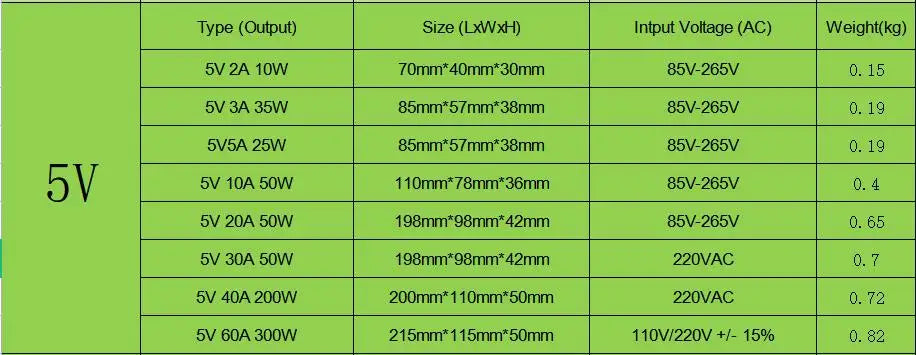 LED Power Supply DC 5V 12V 18V 24V 36V 48V 360W 400W Switching Power Supply Source Transformer 100-240V AC DC SMPS