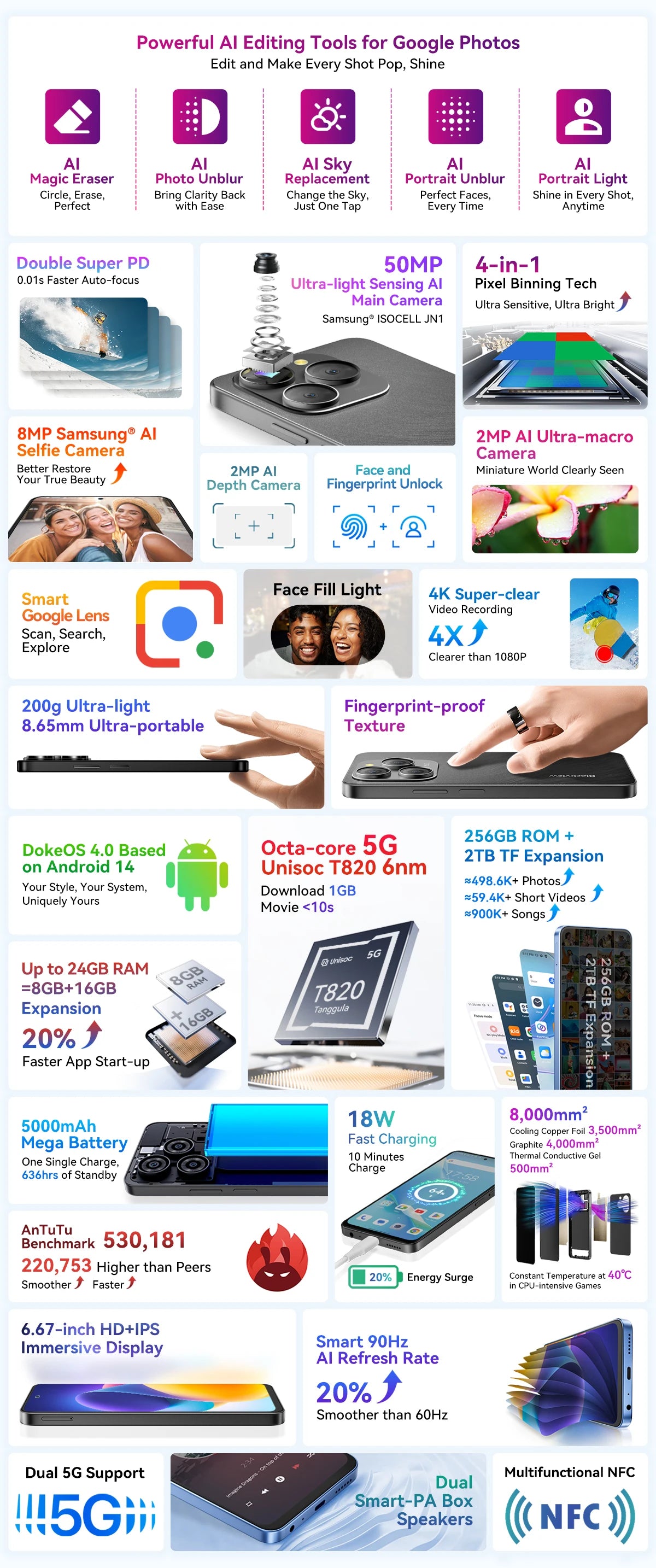 Blackview SHARK 9 5G Smartphone Android 14, T820, 8GB+256GB 6.67'' Unclock Mobile Phone, 50MP Cameras, NFC Cellphone, No Charger