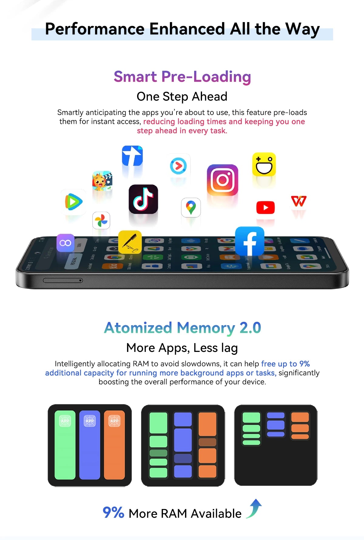 Blackview SHARK 9 5G Smartphone Android 14, T820, 8GB+256GB 6.67'' Unclock Mobile Phone, 50MP Cameras, NFC Cellphone, No Charger