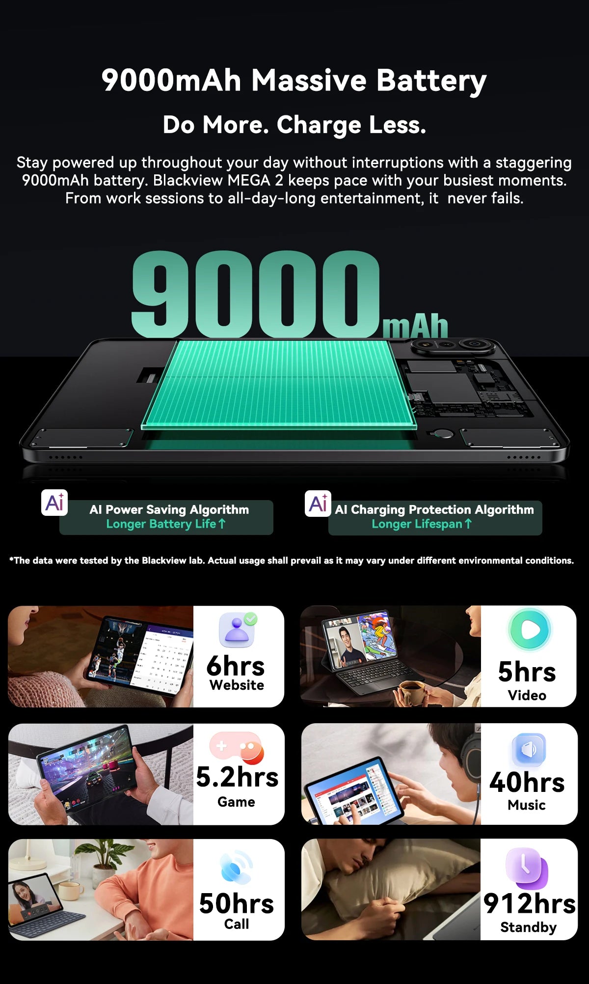 Blackview MEGA 2 Tablets 12 inch 2K Display Widevine L1 24GB(8+16) Android 15 256GB 9000mAh AI Main Camera Pad PC