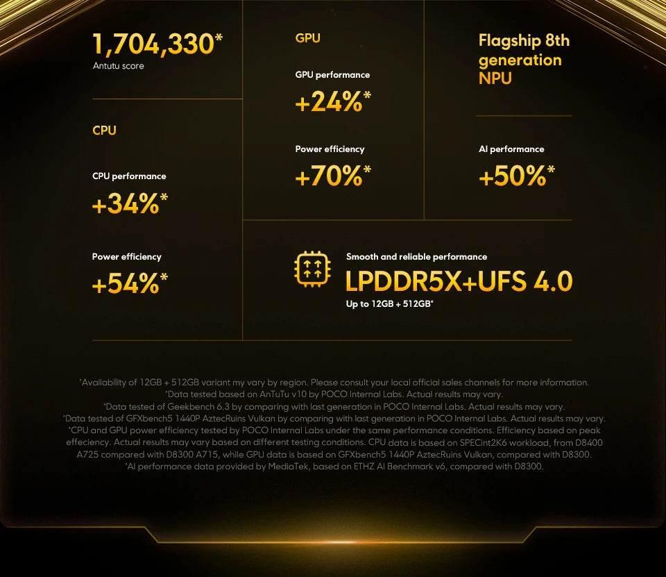 POCO X7 Pro 5G Global Version NFC Mobile Phone 256GB / 512GB Dimensionality 8400-Ultra 6.67 120Hz 90W 6000mAh Display