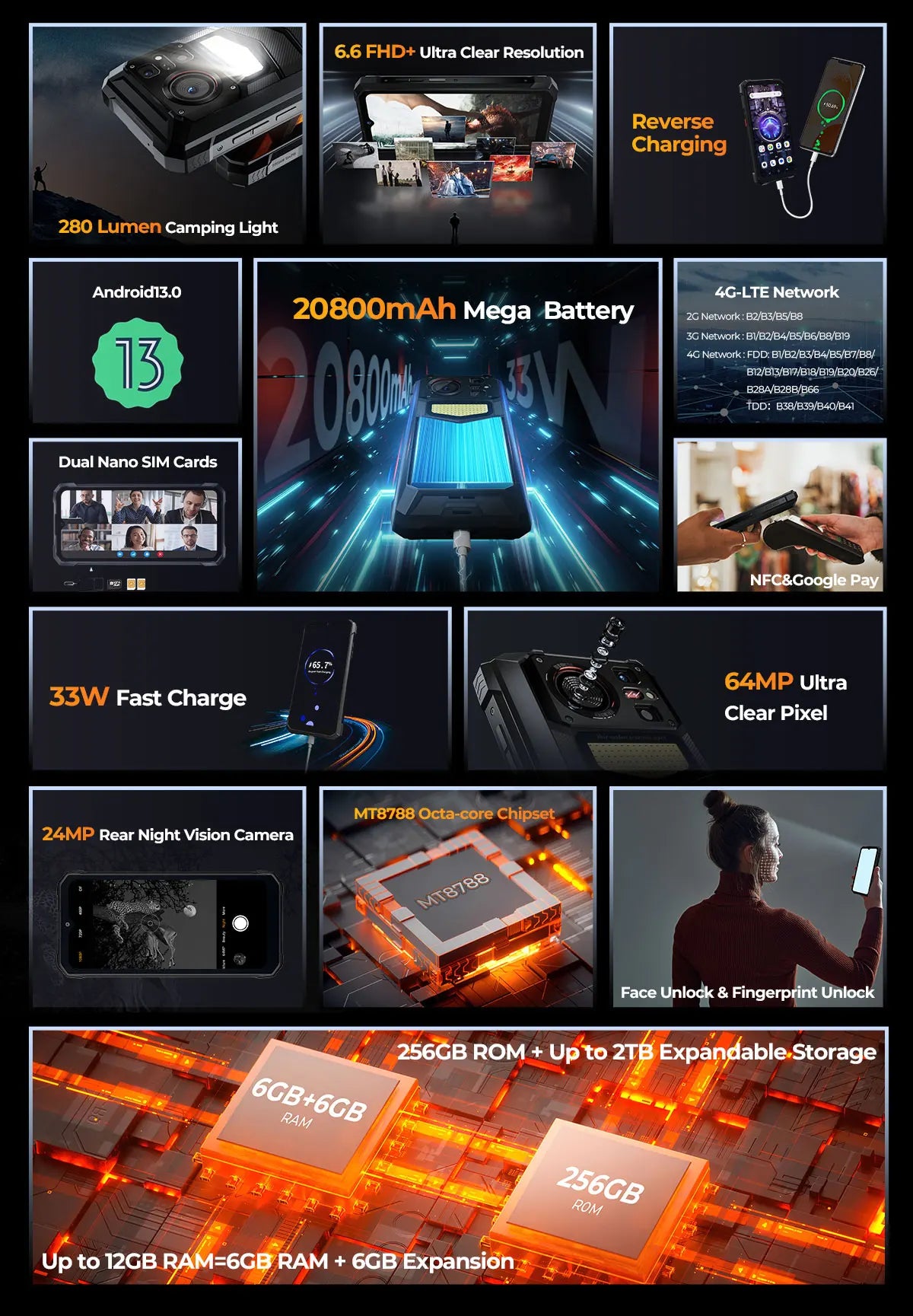 HOTWAV W11,12GB+256GB,Rugged,20800 мАч,280LM Flashlight,NFC,33W Fast Charging,24MP Night Camera,Global Version