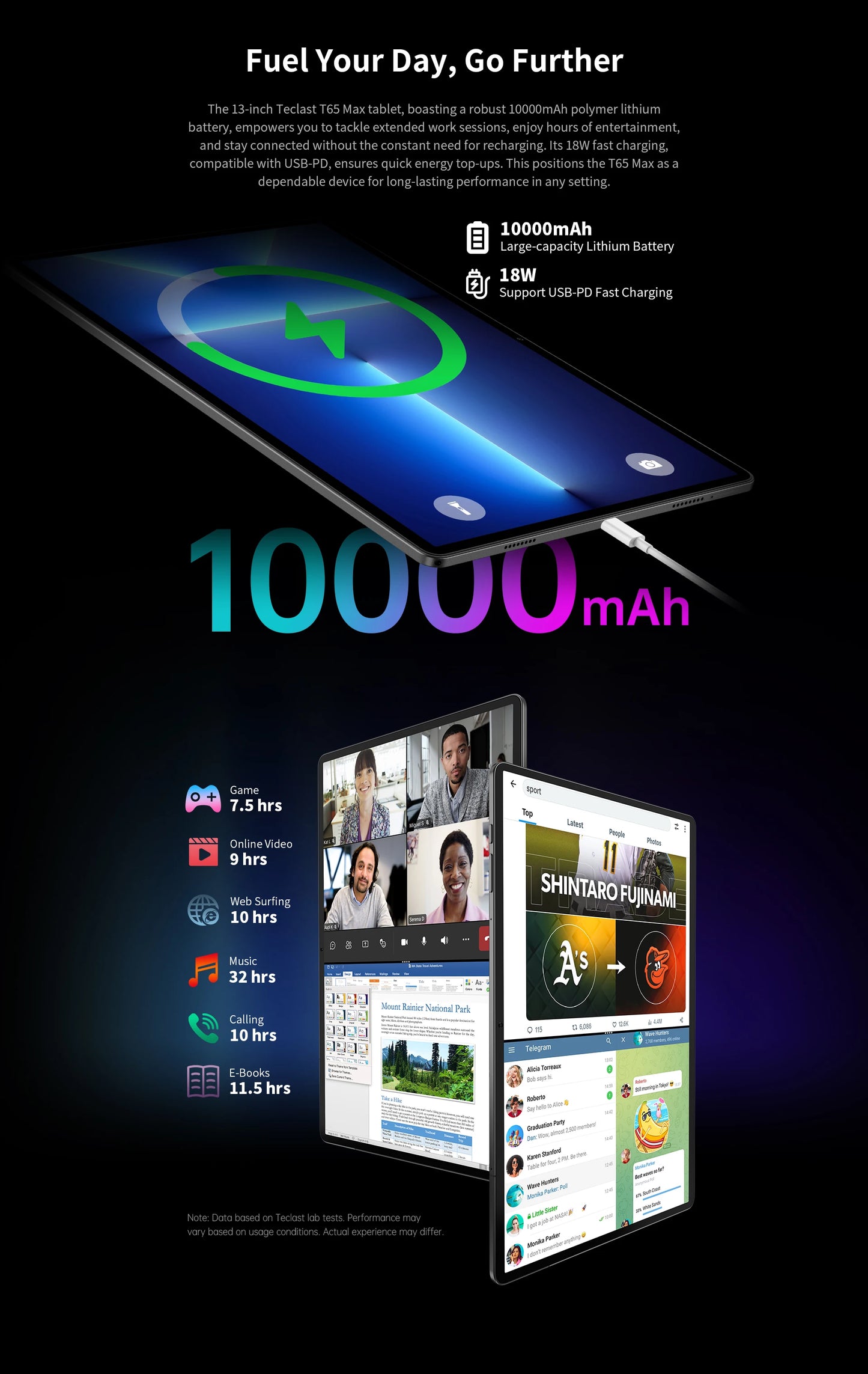 Teclast T65 Max 13 Inch Tablet Android 14 Mediatek Helio G99 (8Gb+12Gb Expansion) 20Gb Ram 256Gb Rom 10000Mah Battery Dual Sim 4g Lte 1920X1200 Gps Widevine L1 for Netflix