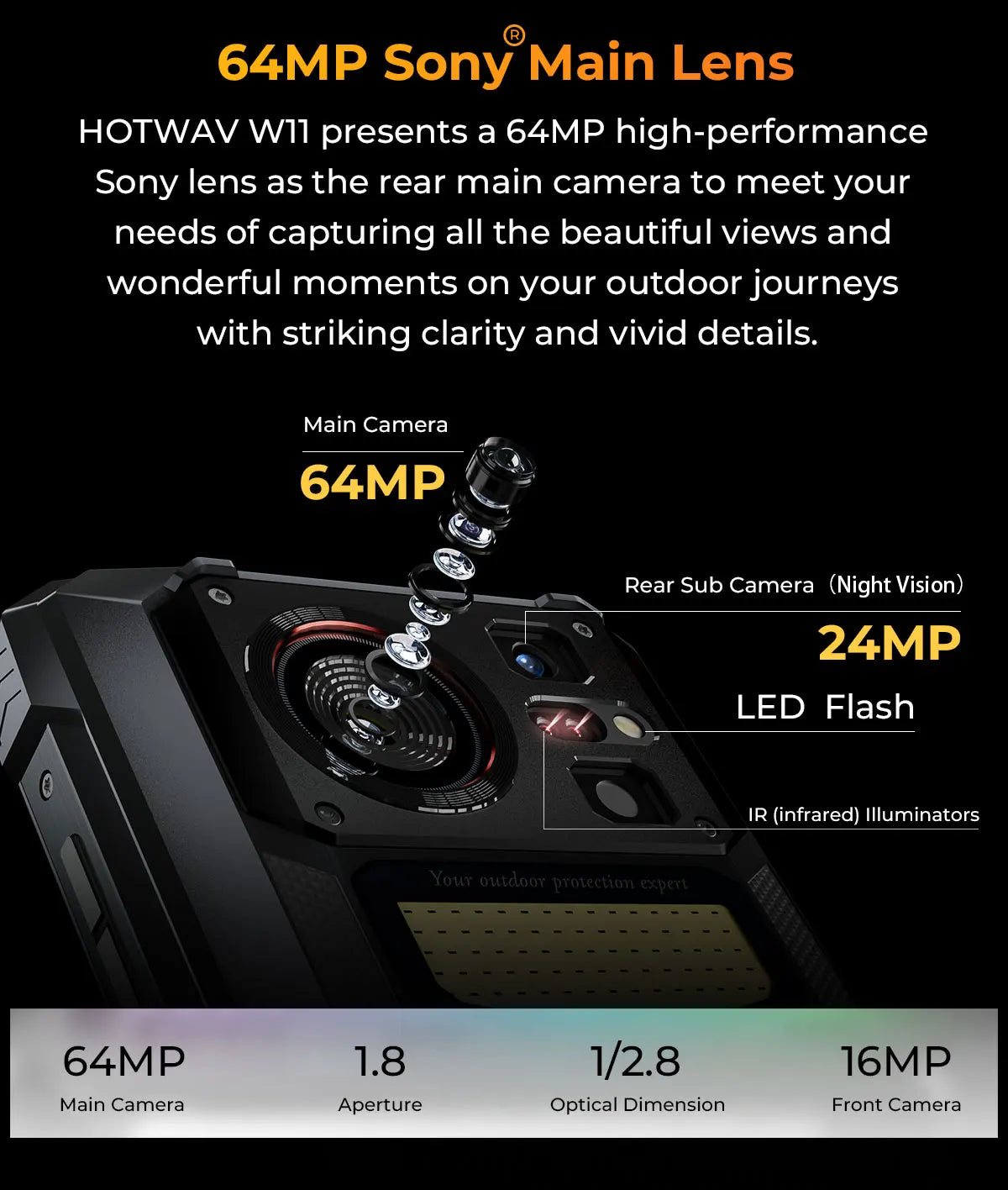 HOTWAV W11,12GB+256GB,Rugged,20800 мАч,280LM Flashlight,NFC,33W Fast Charging,24MP Night Camera,Global Version