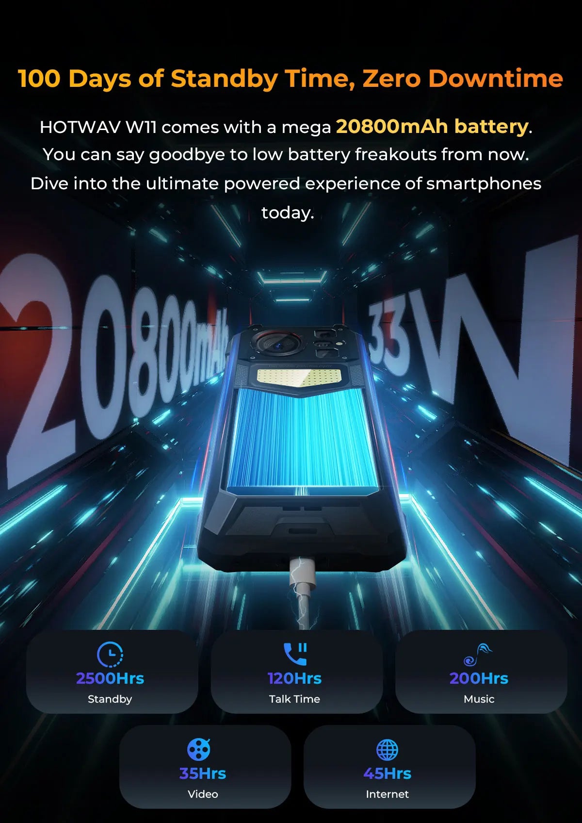 HOTWAV W11,12GB+256GB,Rugged,20800 мАч,280LM Flashlight,NFC,33W Fast Charging,24MP Night Camera,Global Version