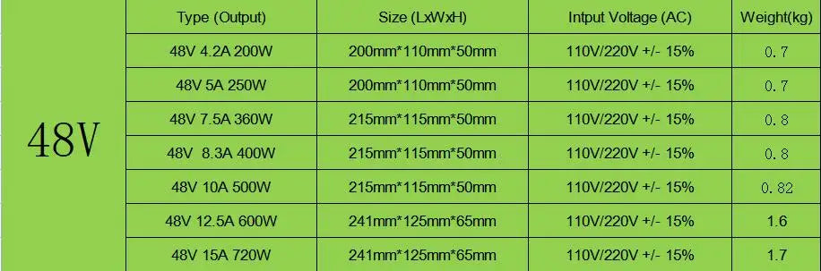LED Power Supply DC 5V 12V 18V 24V 36V 48V 360W 400W Switching Power Supply Source Transformer 100-240V AC DC SMPS