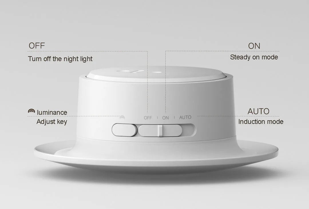 Mijia Night Light 3rd Gen 600mAh 120° Induction Light Type-C Charging Built in Photosensitive ＆ Human Body Sensors