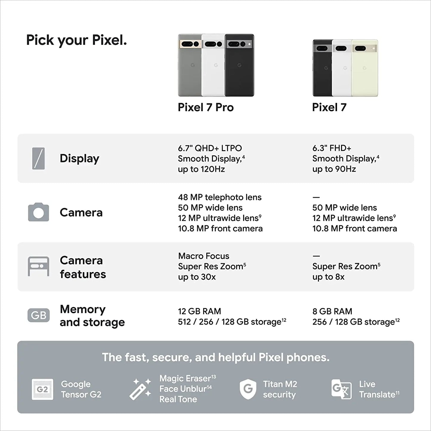 Google Pixel 7 Pro 5G Smartphone 12GB RAM 128GB/256GB ROM 6.7" 120HZ OLED NFC Android 13 IP68 dust/water resistant Phone
