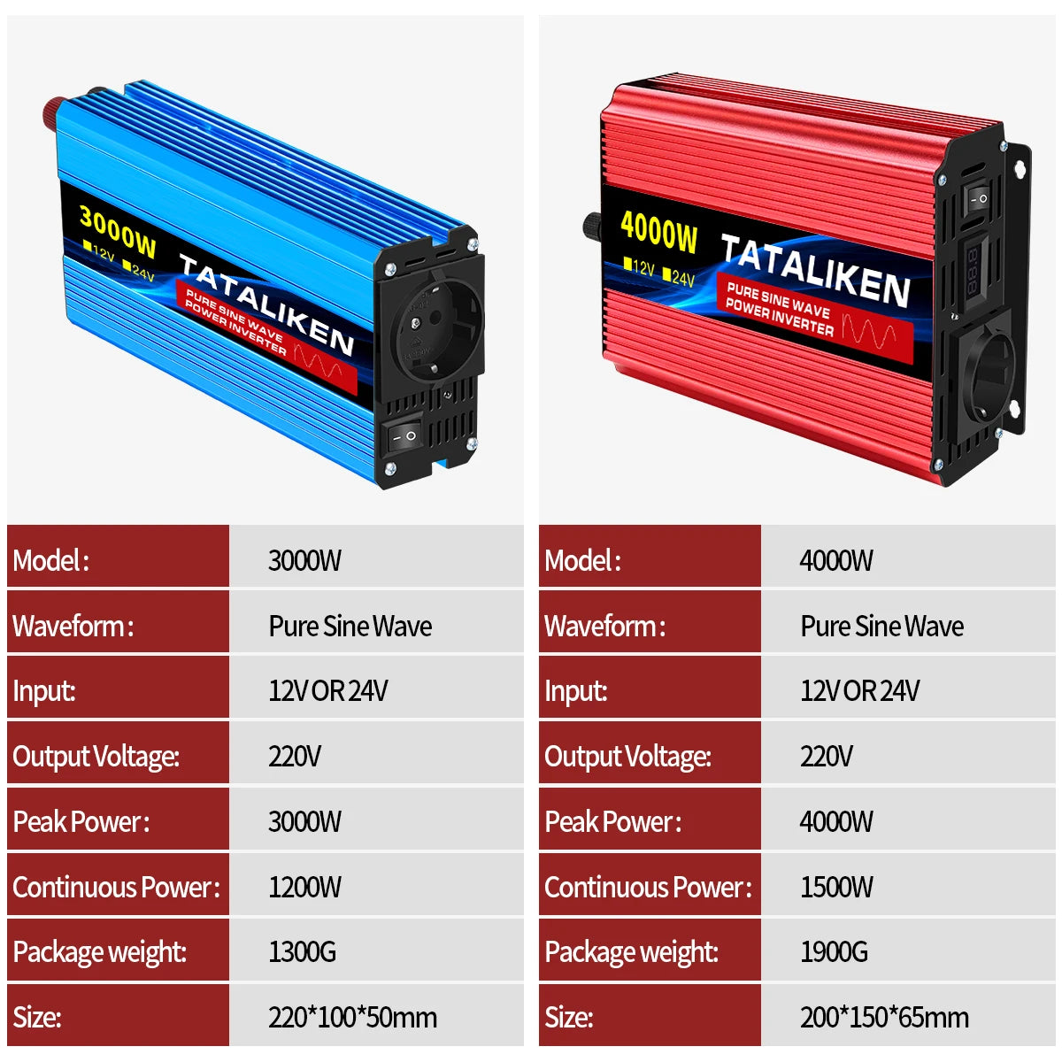3000W Pure Sine Wave Power Inverter 12V to 230V 240V Car Converter Adapter with EU Outlets and Cooling Fan