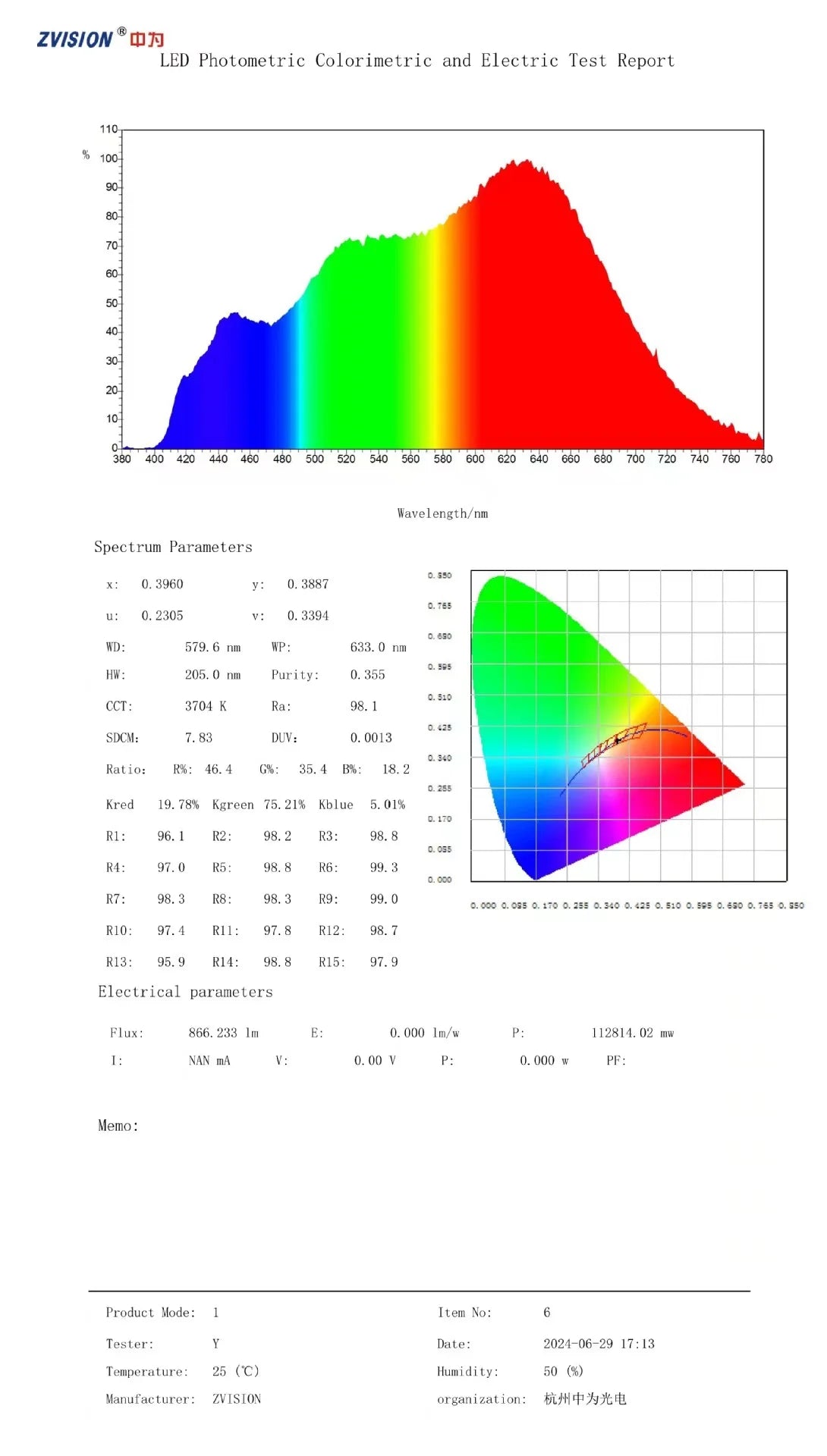 1PCS Sunlike LED Bulb E27 10W 850lm Sun Spectrum Healthy For Human Eys And Plant Growing