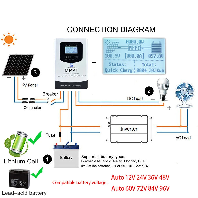 30A 40A MAX 230VDC MPPT Solar Controller PV Regulator Auto Match 12V 24V 48V 60V 72V 96V  For Lifepo4 Lithium GEL Lead Acid