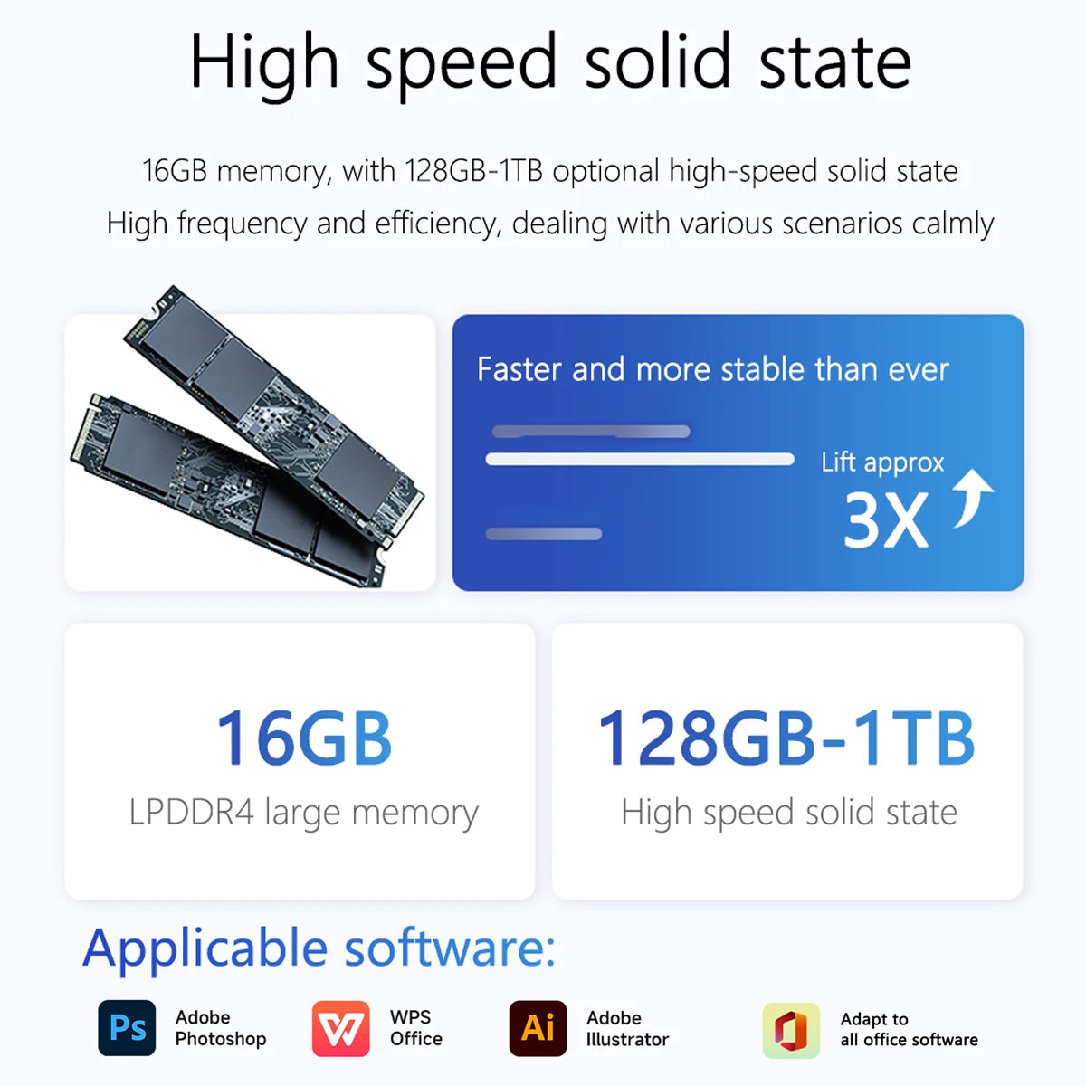 15.6 inch Business Laptop Intel N95 16GB RAM 512GB SSD Cheap Portable Laptop With Fingerprint Bluetooth Camera for PS Office