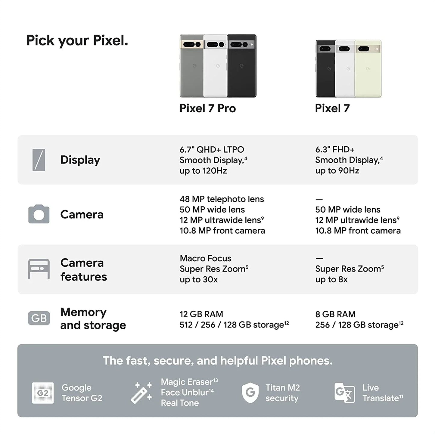Google Pixel 7 Pro 5G Smartphone 12GB RAM 128GB/256GB ROM 6.7" 120HZ OLED NFC Android 13 IP68 dust/water resistant Phone